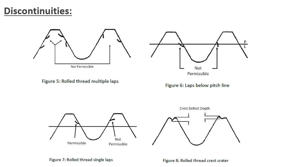 Metallographic Testing